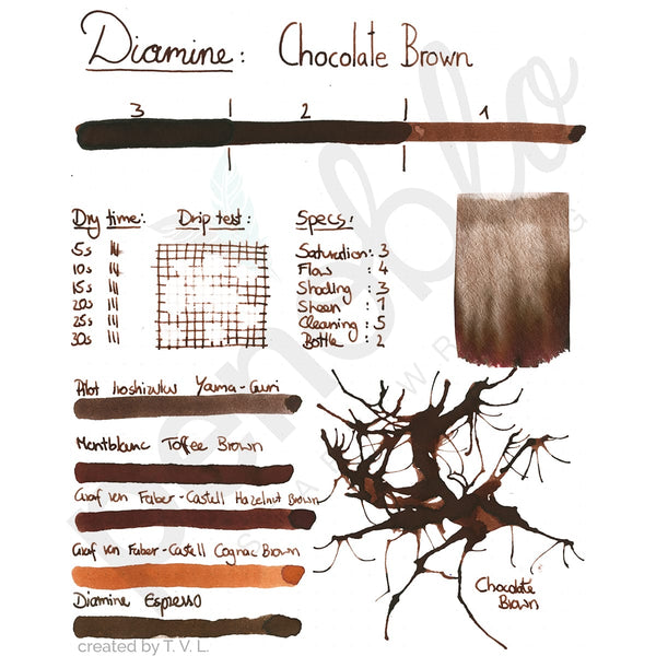 Diamine Tinten Penoblo Chocolate Brown neu2