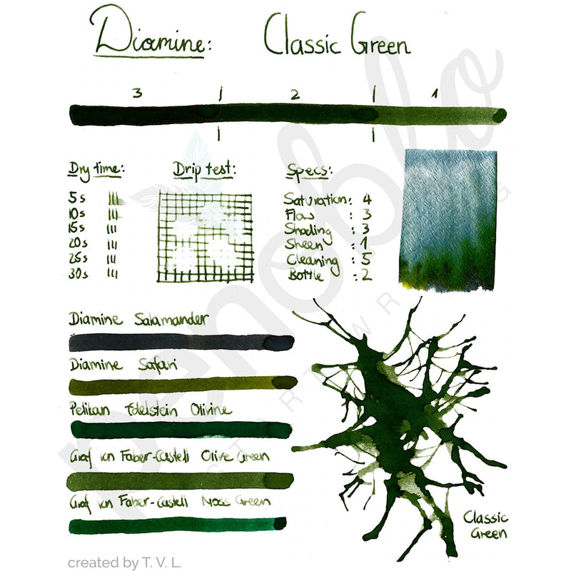 Diamine Tinten Penoblo Classic Green neu2