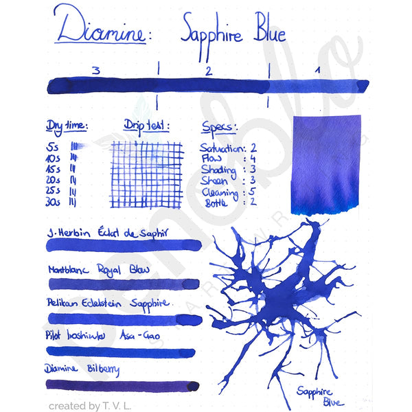 Diamine Tinten Penoblo Sapphire Blue neu2