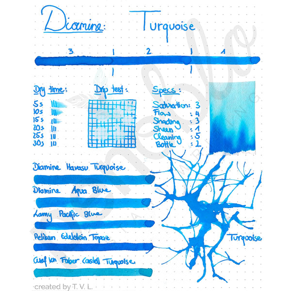 Diamine Tinten Penoblo Turquoise neu2