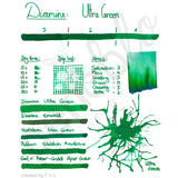 Diamine Tinten Penoblo Ultra Green neu2