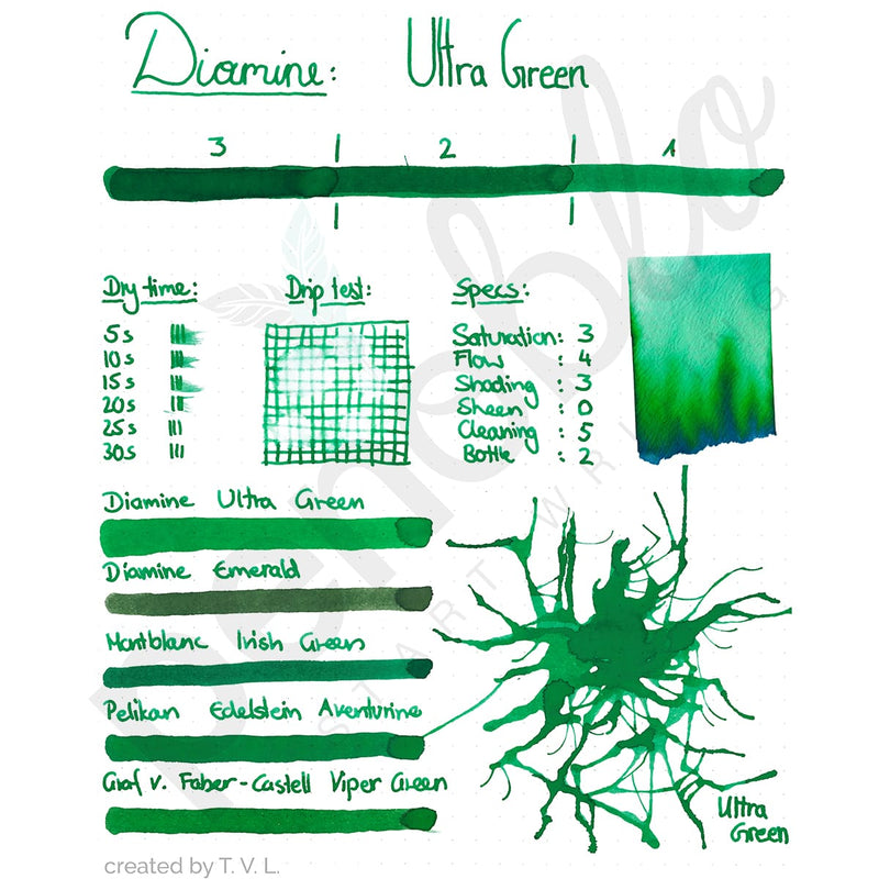 Diamine Tinten Penoblo Ultra Green neu2