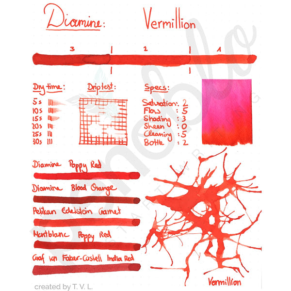 Diamine Tinten Penoblo Vermillion neu2