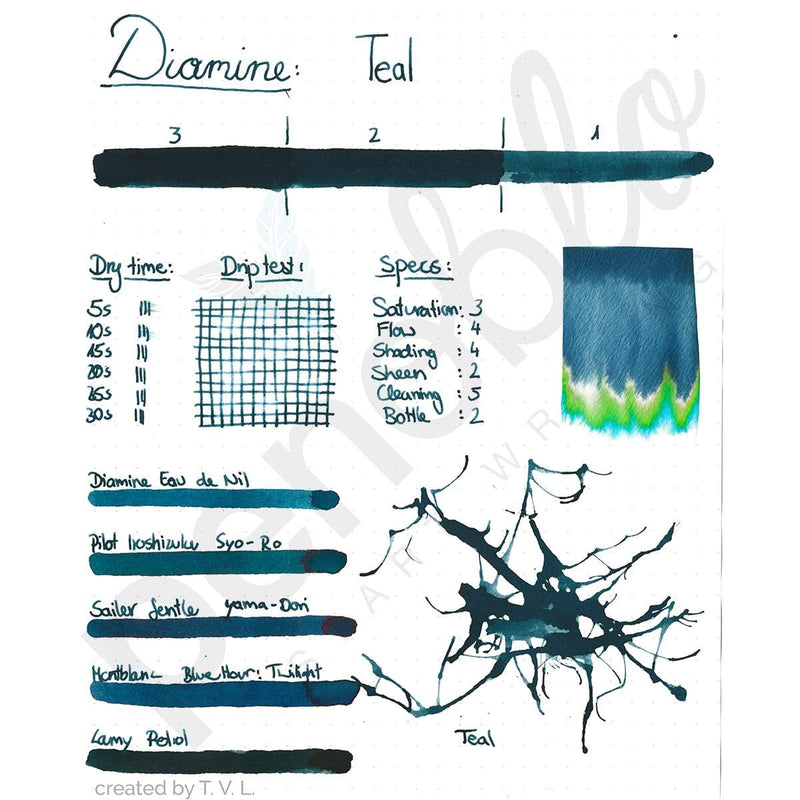 Diamine, Tintenglas, 80 ml, Teal-2